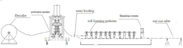 shutter door machine 2 shutter door machine 2